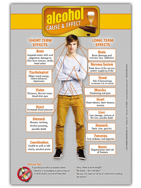 Alcohol-mini-poster Alcohol-mini-poster