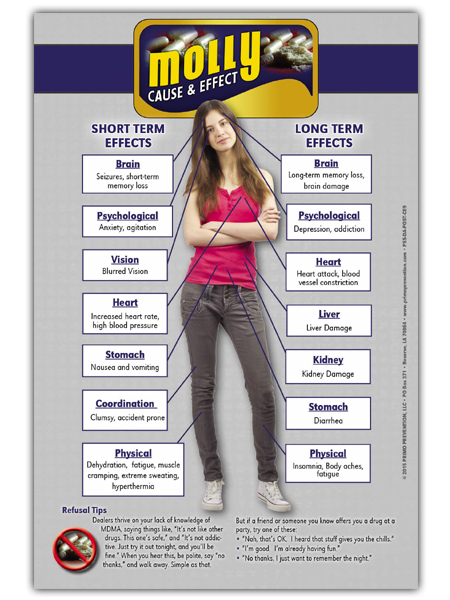 Molly-poster Molly-poster