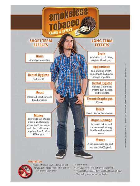 Smokeless Tobacco Cause & Effect Mini Poster