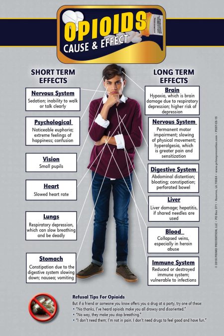 Opioids MiniPoster-WEB