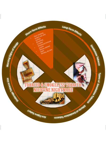 Info Wheel:  Tobacco & Smokeless Tobacco