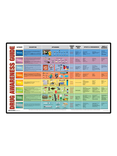 Drug Awareness Guide Display - Framed
